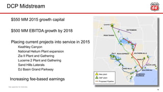 $550 MM 2015 growth capital
$500 MM EBITDA growth by 2018
Placing current projects into service in 2015
Keathley Canyon
National Helium Plant expansion
Zia II Plant and Gathering
Lucerne 2 Plant and Gathering
Sand Hills Laterals
DJ Basin Grand Parkway
Increasing fee-based earnings
DCP Midstream
16
See appendix for footnotes.
New plant
G&P plant
Proposed Pipeline
 
