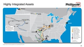 35
Highly Integrated Assets
Palermo Rail Terminal expected to be operational Q4 2015.
 