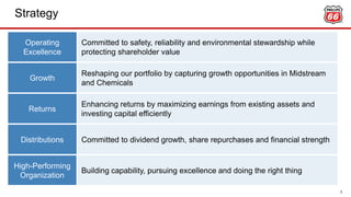 Strategy
3
Operating
Excellence
Growth
Returns
Distributions
High-Performing
Organization
Committed to safety, reliability and environmental stewardship while
protecting shareholder value
Reshaping our portfolio by capturing growth opportunities in Midstream
and Chemicals
Enhancing returns by maximizing earnings from existing assets and
investing capital efficiently
Committed to dividend growth, share repurchases and financial strength
Building capability, pursuing excellence and doing the right thing
 