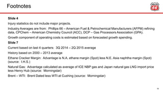 Footnotes
50
Slide 4
Injury statistics do not include major projects.
Industry Averages are from: Phillips 66 – American Fuel & Petrochemical Manufacturers (AFPM) refining
data, CPChem – American Chemistry Council (ACC), DCP – Gas Processors Association (GPA).
Growth component of operating costs is estimated based on forecasted growth spending.
Slide 7
Current based on last 4 quarters: 3Q 2014 – 2Q 2015 average
History based on 2000 – 2013 average
Ethane Cracker Margin: Advantage is N.A. ethane margin (Spot) less N.E. Asia naphtha margin (Spot)
(source: I.H.S.)
Natural Gas: Advantage calculated as average of ICE NBP gas and Japan natural gas LNG import price
less Henry Hub (source: Morningstar)
Brent – WTI: Brent Dated less WTI at Cushing (source: Morningstar)
 