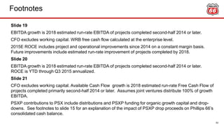 Footnotes
53
Slide 19
EBITDA growth is 2018 estimated run-rate EBITDA of projects completed second-half 2014 or later.
CFO excludes working capital. WRB free cash flow calculated at the enterprise level.
2015E ROCE includes project and operational improvements since 2014 on a constant margin basis.
Future improvements include estimated run-rate improvement of projects completed by 2018.
Slide 20
EBITDA growth is 2018 estimated run-rate EBITDA of projects completed second-half 2014 or later.
ROCE is YTD through Q3 2015 annualized.
Slide 21
CFO excludes working capital. Available Cash Flow growth is 2018 estimated run-rate Free Cash Flow of
projects completed primarily second-half 2014 or later. Assumes joint ventures distribute 100% of growth
EBITDA.
PSXP contributions to PSX include distributions and PSXP funding for organic growth capital and drop-
downs. See footnotes to slide 15 for an explanation of the impact of PSXP drop proceeds on Phillips 66’s
consolidated cash balance.
 