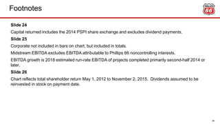 Footnotes
54
Slide 24
Capital returned includes the 2014 PSPI share exchange and excludes dividend payments.
Slide 25
Corporate not included in bars on chart, but included in totals.
Midstream EBITDA excludes EBITDA attributable to Phillips 66 noncontrolling interests.
EBITDA growth is 2018 estimated run-rate EBITDA of projects completed primarily second-half 2014 or
later.
Slide 26
Chart reflects total shareholder return May 1, 2012 to November 2, 2015. Dividends assumed to be
reinvested in stock on payment date.
 