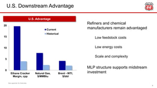 U.S. Downstream Advantage
7
0
5
10
15
20
Ethane Cracker
Margin, cpp
Natural Gas,
$/MMBtu
Brent - WTI,
$/bbl
Current
Historical
U.S. Advantage
Refiners and chemical
manufacturers remain advantaged
Low feedstock costs
Low energy costs
Scale and complexity
MLP structure supports midstream
investment
See appendix for footnotes.
 