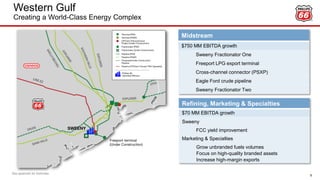 Western Gulf
Creating a World-Class Energy Complex
9
Midstream
$750 MM EBITDA growth
Sweeny Fractionator One
Freeport LPG export terminal
Cross-channel connector (PSXP)
Eagle Ford crude pipeline
Sweeny Fractionator Two
Refining, Marketing & Specialties
$70 MM EBITDA growth
Sweeny
FCC yield improvement
Marketing & Specialties
Grow unbranded fuels volumes
Focus on high-quality branded assets
Increase high-margin exports
See appendix for footnotes.
 