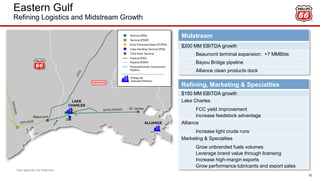 Eastern Gulf
Refining Logistics and Midstream Growth
10
Midstream
$200 MM EBITDA growth
Beaumont terminal expansion: +7 MMBbls
Bayou Bridge pipeline
Alliance clean products dock
Refining, Marketing & Specialties
$150 MM EBITDA growth
Lake Charles
FCC yield improvement
Increase feedstock advantage
Alliance
Increase light crude runs
Marketing & Specialties
Grow unbranded fuels volumes
Leverage brand value through licensing
Increase high-margin exports
Grow performance lubricants and export sales
See appendix for footnotes.
 