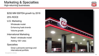 Marketing & Specialties
High-returning businesses
19
$250 MM EBITDA growth by 2018
25% ROCE
U.S. Marketing
Wholesale model
Enhancing fuels brands
Volume growth
International Marketing
Retail / wholesale model
Adding 100+ sites
Specialties
Grow Lubricants earnings and
international portfolio
See appendix for footnotes.
 
