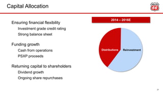 Capital Allocation
21
Ensuring financial flexibility
Investment grade credit rating
Strong balance sheet
Funding growth
Cash from operations
PSXP proceeds
Returning capital to shareholders
Dividend growth
Ongoing share repurchases
Distributions Reinvestment
2014 – 2016E
 