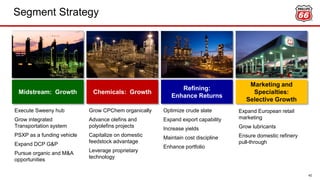 Segment Strategy
42
Refining:
Enhance Returns
Midstream: Growth Chemicals: Growth
Marketing and
Specialties:
Selective Growth
Execute Sweeny hub
Grow integrated
Transportation system
PSXP as a funding vehicle
Expand DCP G&P
Pursue organic and M&A
opportunities
Grow CPChem organically
Advance olefins and
polyolefins projects
Capitalize on domestic
feedstock advantage
Leverage proprietary
technology
Optimize crude slate
Expand export capability
Increase yields
Maintain cost discipline
Enhance portfolio
Expand European retail
marketing
Grow lubricants
Ensure domestic refinery
pull-through
 