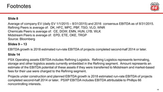 Footnotes
49
Slide 8
Average of company EV (daily EV 1/1/2015 – 8/31/2015) and 2016 consensus EBITDA as of 8/31/2015.
Refining Peers is average of: DK, HFC, MPC, PBF, TSO, VLO, WNR
Chemicals Peers is average of: CE, DOW, EMN, HUN, LYB, WLK
Midstream Peers is average of: EPD, ETE, OKE, TRGP
Source: Bloomberg
Slides 9 – 13
EBITDA growth is 2018 estimated run-rate EBITDA of projects completed second-half 2014 or later.
Slide 14
PSX Operating assets EBITDA includes Refining Logistics. Refining Logistics represents terminaling,
storage and other logistics assets currently embedded in the Refining segment. Amount represents an
estimate of the EBITDA potential of these assets if they were transferred to Midstream and market-based
fees for their use were charged to the Refining segment.
Projects under construction and planned EBITDA growth is 2018 estimated run-rate EBITDA of projects
completed second-half 2014 or later. PSXP EBITDA includes EBITDA attributable to Phillips 66
noncontrolling interests.
 