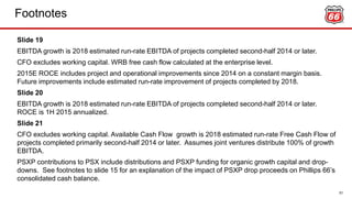 Footnotes
51
Slide 19
EBITDA growth is 2018 estimated run-rate EBITDA of projects completed second-half 2014 or later.
CFO excludes working capital. WRB free cash flow calculated at the enterprise level.
2015E ROCE includes project and operational improvements since 2014 on a constant margin basis.
Future improvements include estimated run-rate improvement of projects completed by 2018.
Slide 20
EBITDA growth is 2018 estimated run-rate EBITDA of projects completed second-half 2014 or later.
ROCE is 1H 2015 annualized.
Slide 21
CFO excludes working capital. Available Cash Flow growth is 2018 estimated run-rate Free Cash Flow of
projects completed primarily second-half 2014 or later. Assumes joint ventures distribute 100% of growth
EBITDA.
PSXP contributions to PSX include distributions and PSXP funding for organic growth capital and drop-
downs. See footnotes to slide 15 for an explanation of the impact of PSXP drop proceeds on Phillips 66’s
consolidated cash balance.
 