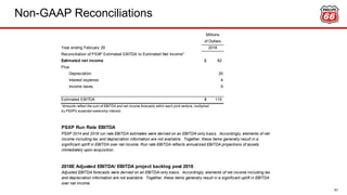 Non-GAAP Reconciliations
61
Adjusted EBITDA forecasts were derived on an EBITDA-only basis. Accordingly, elements of net income including tax
and depreciation information are not available. Together, these items generally result in a significant uplift in EBITDA
over net income.
2018E Adjusted EBITDA/ EBITDA project backlog post 2018
Millions
of Dollars
Year ending February 29 2016
Reconciliation of PSXP Estimated EBITDA to Estimated Net Income*
Estimated net income 82$
Plus:
Depreciation 20
Interest expense 4
Income taxes 9
Estimated EBITDA 115$
*Amounts reflect the sum of EBITDA and net income forecasts within each joint venture, multiplied
by PSXP's expected ownership interest.
PSXP Run Rate EBITDA
PSXP 2014 and 2018 run rate EBITDA estimates were derived on an EBITDA-only basis. Accordingly, elements of net
income including tax and depreciation information are not available. Together, these items generally result in a
significant uplift in EBITDA over net income. Run rate EBITDA reflects annualized EBITDA projections of assets
immediately upon acquisition.
 