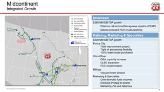 Midcontinent
Integrated Growth
8
Midstream
$280 MM EBITDA growth
Palermo rail terminal/Sacagawea pipeline (PSXP)
Dakota Access/ETCO crude pipelines
Refining, Marketing & Specialties
$430 MM EBITDA growth
Ponca City
Yield improvement project
Tight oil processing flexibility
100% lease crude purchases
Wood River
Dilbit capacity increase
ULSD expansion
FCC modernization
Billings
Vacuum tower project
Marketing & Specialties
Grow branded fuels volumes
Enhance Phillips 66 brand
Marketing JVs and Alliances
See appendix for footnotes.
 
