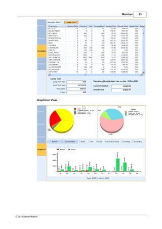 Member   33




                    Graphical View :




© 2010 Ideas Infotech
 