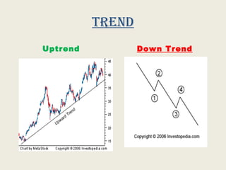 trend
Uptrend Down Trend
 