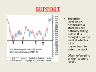 Support
• The price
level which,
historically, a
stock has had
difficulty falling
below. It is
thought of as the
level at which a
lot of
buyers tend to
enter the stock.
Often referred to
as the "support
level".
 