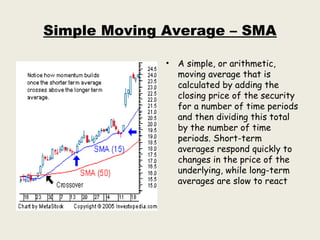 Simple Moving Average – SMA
• A simple, or arithmetic,
moving average that is
calculated by adding the
closing price of the security
for a number of time periods
and then dividing this total
by the number of time
periods. Short-term
averages respond quickly to
changes in the price of the
underlying, while long-term
averages are slow to react
 
