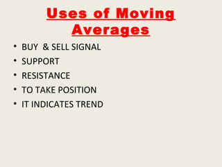 Uses of Moving
Averages
• BUY & SELL SIGNAL
• SUPPORT
• RESISTANCE
• TO TAKE POSITION
• IT INDICATES TREND
 