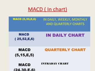 MACD ( In chart)
MACD (6,30,E,6) IN DAILY, WEEKLY, MONTHLY
AND QUARTERLY CHARTS
MACD
( 25,52,E,6)
IN DAILY CHART
MACD
(5,15,E,5)
QUARTERLY CHART
MACD INTRADAY CHART
 