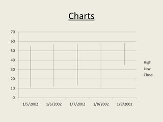 Charts
 