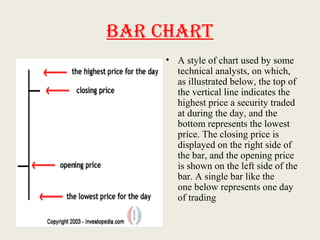 Bar Chart
• A style of chart used by some
technical analysts, on which,
as illustrated below, the top of
the vertical line indicates the
highest price a security traded
at during the day, and the
bottom represents the lowest
price. The closing price is
displayed on the right side of
the bar, and the opening price
is shown on the left side of the
bar. A single bar like the
one below represents one day
of trading
 