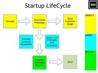 Investment Thesis Fundamentals (April 2016)