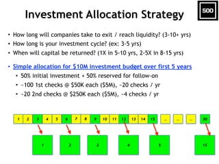 Investment Thesis Fundamentals (April 2016)