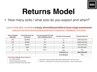 Investment Thesis Fundamentals (April 2016)
