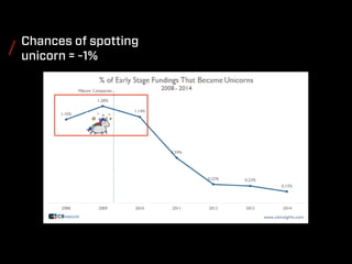 Investment Thesis Fundamentals (April 2016)