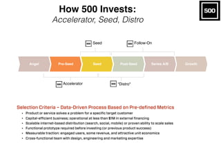 Investment Thesis Fundamentals (April 2016)