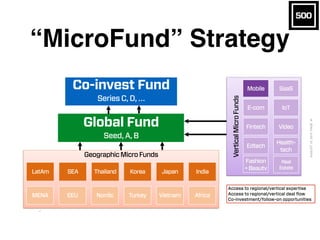 Investment Thesis Fundamentals (April 2016)