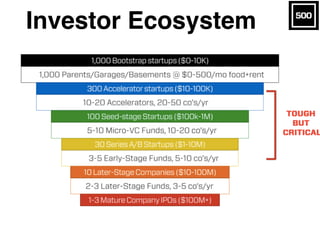 Investment Thesis Fundamentals (April 2016)