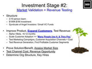 Investment Thesis Fundamentals (April 2016) Slide 31