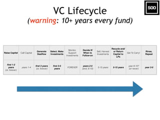 Investment Thesis Fundamentals (April 2016)