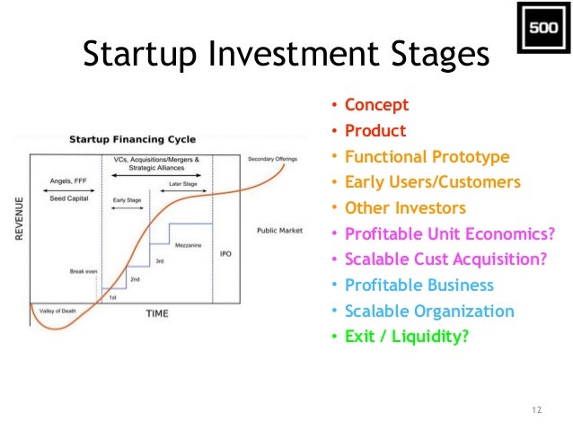 investment thesis for startup