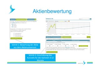 Aktienbewertung




Schritt 1: Bewertung der Aktie
  aus dem Aktienuniversum


                  Schritt 2: Einschätzung des
                 Kursziels für die nächsten 3-12
                             Monate
 