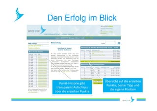 Den Erfolg im Blick




                              Übersicht auf die erzielten
     Punkt-Historie gibt
                               Punkte, bester Tipp und
   transparent Aufschluss
                                 die eigene Position
  über die erzielten Punkte
 