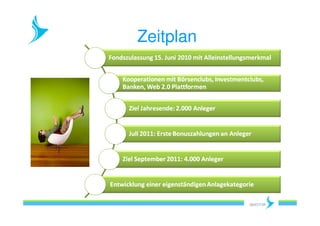 Zeitplan
 