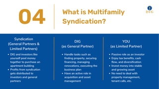 What is Multifamily
Syndication?
DIG and investors like
yourself pool money
together to purchase an
apartment building
Pro...