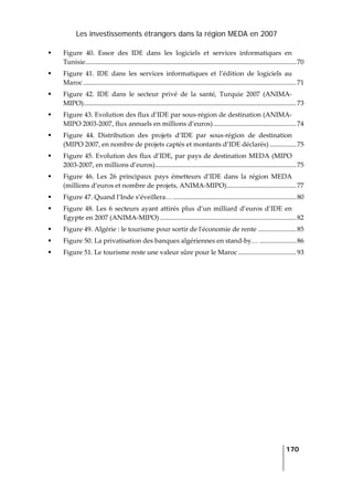 Les investissements étrangers dans la région MEDA en 2007
   
  170
 
Figure  40.  Essor  des  IDE  dans  les  logiciels  et  services  informatiques  en 
Tunisie...............................................................................................................................70
Figure  41.  IDE  dans  les  services  informatiques  et  l’édition  de  logiciels  au 
Maroc ................................................................................................................................71
Figure  42.  IDE  dans  le  secteur  privé  de  la  santé,  Turquie  2007  (ANIMA‐
MIPO)................................................................................................................................73
Figure 43. Evolution des flux d’IDE par sous‐région de destination (ANIMA‐
MIPO 2003‐2007, flux annuels en millions d’euros)..................................................74
Figure  44.  Distribution  des  projets  d’IDE  par  sous‐région  de  destination 
(MIPO 2007, en nombre de projets captés et montants d’IDE déclarés) ................75
Figure 45. Evolution des flux d’IDE, par pays de destination MEDA (MIPO 
2003‐2007, en millions d’euros).....................................................................................75
Figure  46.  Les  26  principaux  pays  émetteurs  d’IDE  dans  la  région  MEDA 
(millions d’euros et nombre de projets, ANIMA‐MIPO)..........................................77
Figure 47. Quand l’Inde s’éveillera… ..........................................................................80
Figure 48. Les 6 secteurs ayant attirés plus d’un milliard d’euros d’IDE en 
Egypte en 2007 (ANIMA‐MIPO) ..................................................................................82
Figure 49. Algérie : le tourisme pour sortir de lʹéconomie de rente .......................85
Figure 50. La privatisation des banques algériennes en stand‐by… ......................86
Figure 51. Le tourisme reste une valeur sûre pour le Maroc ...................................93
 