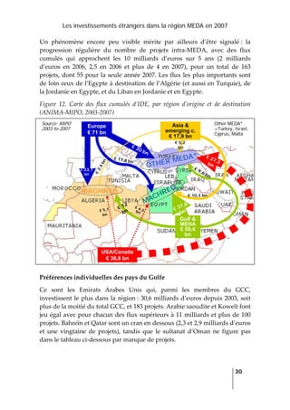 Les investissements étrangers dans la région MEDA en 2007
   
  30
 
Un  phénomène  encore  peu  visible  mérite  par  ailleurs  d’être  signalé :  la 
progression  régulière  du  nombre  de  projets  intra‐MEDA,  avec  des  flux 
cumulés  qui  approchent  les  10  milliards  d’euros  sur  5  ans  (2  milliards 
d’euros  en  2006,  2,5  en  2006  et  plus  de  4  en  2007),  pour  un  total  de  163 
projets, dont 55 pour la seule année 2007. Les flux les plus importants sont 
de loin ceux de l’Egypte à destination de l’Algérie (et aussi en Turquie), de 
la Jordanie en Egypte, et du Liban en Jordanie et en Egypte. 
Figure  12.  Carte  des  flux  cumulés  d’IDE,  par  région  d’origine  et  de  destination 
(ANIMA‐MIPO, 2003‐2007) 
Source: MIPO
2003 to 2007
MAGHREB
€ 17,8 bn
OTHER MEDA*
€2,4bn
MACHREQ
€ 23,1
bn
€ 5,1
bn
€ 30 bn
€ 37,8
bn
€ 27,3bn
€ 10,3 bn
€ 5,2
bn
Europe
€ 71 bn
Asia &
emerging c.
€ 17,9 bn
Gulf &
MENA
€ 59,4
bn
€ 9,6 bn
€ 4,2bn
USA/Canada
€ 36,6 bn
€ 12
bn
Other MEDA*
=Turkey, Israel,
Cyprus, Malta
 
Préférences individuelles des pays du Golfe 
Ce  sont  les  Emirats  Arabes  Unis  qui,  parmi  les  membres  du  GCC, 
investissent le plus dans la région : 30,6 milliards d’euros depuis 2003, soit 
plus de la moitié du total GCC, et 183 projets. Arabie saoudite et Koweït font 
jeu égal avec pour chacun des flux supérieurs à 11 milliards et plus de 100 
projets. Bahreïn et Qatar sont un cran en dessous (2,3 et 2,9 milliards d’euros 
et  une  vingtaine  de  projets),  tandis  que  le  sultanat  d’Oman  ne  figure  pas 
dans le tableau ci‐dessous par manque de projets.  
 