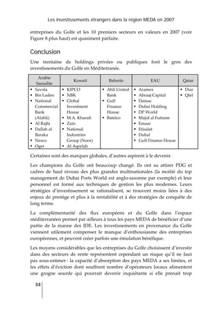Les investissements étrangers dans la région MEDA en 2007
33
 
entreprises  du  Golfe  et  les  10  premiers  secteurs  en  valeurs  en  2007  (voir 
Figure 8 plus haut) est quasiment parfaite. 
Conclusion
Une  trentaine  de  holdings  privées  ou  publiques  font  le  gros  des 
investissements du Golfe en Méditerranée.  
Arabie 
Saoudite 
Koweït  Bahreïn  EAU  Qatar 
Savola 
Bin Laden  
National 
Commercial 
Bank 
(Alahli)  
Al Rajhi  
Dallah al 
Baraka 
Nesco  
Oger 
KIPCO  
NBK  
Global 
Investment 
House 
M.A. Kharafi  
Zain 
National 
Industries 
Group (Noor) 
Al Aqeelah  
Ahli United 
Bank  
Gulf 
Finance 
House 
Batelco  
Aramex 
Abraaj Capital  
Damac  
Dubai Holding  
DP World 
Majid al Futtaim 
Emaar 
Etisalat 
Dubal 
Gulf Finance House 
Diar 
Qtel 
Certaines sont des marques globales, d’autres aspirent à le devenir. 
Les  champions  du  Golfe  ont  beaucoup  changé.  Ils  ont  su  attirer  PDG  et 
cadres  de  haut  niveau  des  plus  grandes  multinationales  (la  moitié  du  top 
management de Dubai Ports World est anglo‐saxonne par exemple) et leur 
personnel  est  formé  aux  techniques  de  gestion  les  plus  modernes.  Leurs 
stratégies  d’investissement  se  rationalisent,  se  trouvent  moins  liées  à  des 
enjeux de prestige et plus à la rentabilité et à des stratégies de conquête de 
long terme.  
La  complémentarité  des  flux  européens  et  du  Golfe  dans  l’espace 
méditerranéen permet par ailleurs à tous les pays MEDA de bénéficier d’une 
partie  de  la  manne  des  IDE.  Les  investissements  en  provenance  du  Golfe 
viennent  utilement  compenser  le  manque  d’enthousiasme  des  entreprises 
européennes, et peuvent créer parfois une émulation bénéfique.  
Les moyens considérables que les entreprises du Golfe choisissent d’investir 
dans  des  secteurs  de  rente  représentent  cependant  un  risque  qu’il  ne  faut 
pas sous‐estimer : la capacité d’absorption des pays MEDA a ses limites, et 
les  effets  d’éviction  dont souffrent  nombre  d’opérateurs locaux alimentent 
une  grogne  sourde  qui  pourrait  devenir  inquiétante  si  elle  prenait  trop 
 