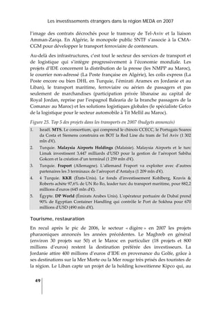 Les investissements étrangers dans la région MEDA en 2007
49
 
l’image  des  contrats  décrochés  pour  le  tramway  de  Tel‐Aviv  et  la  liaison 
Amman‐Zarqa.  En  Algérie,  le  monopole  public  SNTF s’associe  à  la  CMA‐
CGM pour développer le transport ferroviaire de conteneurs. 
Au‐delà des infrastructures, c’est tout le secteur des services de transport et 
de  logistique  qui  s’intègre  progressivement  à  l’économie  mondiale.  Les 
projets d’IDE concernent la distribution de la presse (les NMPP au Maroc), 
le courrier non‐adressé (La Poste française en Algérie), les colis express (La 
Poste encore ou bien DHL en Turquie, l’émirati Aramex en Jordanie et au 
Liban),  le  transport  maritime,  ferroviaire  ou  aérien  de  passagers  et  pas 
seulement  de  marchandises  (participation  privée  libanaise  au  capital  de 
Royal Jordan, reprise par l’espagnol Balearia de la branche passagers de la 
Comanav au Maroc) et les solutions logistiques globales (le spécialiste Gefco 
de la logistique pour le secteur automobile à Tit Mellil au Maroc). 
Figure 25. Top 5 des projets dans les transports en 2007 (budgets annoncés) 
1. Israël. MTS. Le consortium, qui comprend le chinois CCECC, le Portugais Soares 
da Costa et Siemens construira en BOT la Red Line du tram de Tel Aviv (1 302 
mln dʹ€). 
2. Turquie.  Malaysia  Airports  Holdings  (Malaisie).  Malaysia  Airports  et  le  turc 
Limak  investissent  3,447  milliards  dʹUSD  pour  la  gestion  de  l’aéroport  Sabiha 
Gokcen et la création d’un terminal (1 259 mln dʹ€). 
3. Turquie.  Fraport  (Allemagne).  L’allemand  Fraport  va  exploiter  avec  d’autres 
partenaires les 3 terminaux de l’aéroport d’Antalya (1 209 mln dʹ€). 
4. 4  Turquie.  KKR  (États‐Unis).  Le  fonds  dʹinvestissement  Kohlberg,  Kravis  & 
Roberts achète 97,6% de UN Ro Ro, leader turc du transport maritime, pour 882,2 
millions dʹeuros (645 mln dʹ€). 
5. Égypte. DP World (Émirats Arabes Unis). Lʹopérateur portuaire de Dubaï prend 
90% de Egyptian Container Handling qui contrôle le Port de Sokhna pour 670 
millions dʹUSD (490 mln dʹ€). 
Tourisme, restauration
En  recul  après  le  pic  de  2006,  le  secteur  « digère »  en  2007  les  projets 
pharaoniques  annoncés  les  années  précédentes.  Le  Maghreb  en  général 
(environ  30  projets  sur  50)  et  le  Maroc  en  particulier  (18  projets  et  800 
millions  d’euros)  restent  la  destination  préférée  des  investisseurs.  La 
Jordanie attire 400 millions d’euros d’IDE en provenance du Golfe, grâce à 
ses destinations sur la Mer Morte ou la Mer rouge très prisés des touristes de 
la région. Le Liban capte un projet de la holding koweitienne Kipco qui, au 
 