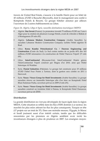 Les investissements étrangers dans la région MEDA en 2007
   
  50
 
travers de United Real Estate, sʹassocie à la famille Hariri pour un hôtel de 
45 millions dʹUSD à Raouché (Beyrouth), dont le management sera confié à 
Kempinski  Hotels  &  Resorts.  Ce  groupe  hôtelier  annonce  par  ailleurs 
l’ouverture de 2 autres établissements au Liban. 
Figure 26. Algérie, Libye et Syrie, nouvelles destinations touristiques (MIPO) 
Algérie. Star Invest (France). Le promoteur investit 75 millions dʹUSD sur 5 ans à 
Alger pour la création de plusieurs Lounge Hotels, avant de sʹétendre à Skikda et 
à Mostaganem (55 mln dʹ€). 
Algérie.  Lebanese  Modern  Construction  Company  (Arabie  Saoudite).  Le 
saoudien  Lebanese  Modern  Construction  Company  rachète  l’hôtel  algérien  El 
Riad. 
Libye.  Korea  Kumho  Petrochemical  Co.  /  Daewoo  Engineering  and 
Construction  (Corée  du  Sud).  Le  Sud  coréen  mettra  de  sa  poche  60%  des  163 
millions dʹUSD nécessaires à la construction de lʹhôtel ʹDaewoo Tripoliʹ (71 mln 
dʹ€). 
Libye.  InterContinental  (Royaume‐Uni).  InterContinental  Hotels  gérera 
lʹInterContinental  Tripoli  construit  par  Magna  dʹici  2010,  ainsi  que  lʹhôtel 
historique Al Waddan. 
Syrie.  Danial  Industries  (Pakistan).  Le  groupe  fait  construire  pour  25  millions 
dʹUSD  l’hôtel  Four  Points  à  Tartous,  dont  la  gestion  sera  confiée  en  2011  à 
Starwood. 
Syrie. Nesco / Nesco Group for Hotel Investments (Arabie Saoudite). Le groupe 
saoudien  rénove  un  immeuble  historique  afin  dʹen  faire  un  Kempinski  Hotel 
Khan Sulaiman Pasha, ouverture prévue en 2009 (3 mln dʹ€). 
Syrie. Nesco / Nesco Group for Hotel Investments (Arabie Saoudite). Le groupe 
saoudien construit un troisième hôtel à Damas, le Kempinski Hotel Damascus, 
ouverture prévue en 2010. 
Distribution
La grande distribution ne s’est pas développée de façon égale dans la région 
MEDA. Cette situation se reflète dans les flux d’IDE destinés à ce secteur, les 
marchés les plus mûrs attirant les flux les plus conséquents, Turquie en tête 
(17 projets sur un total de 37). Dans une moindre mesure, l’Egypte, le Maroc 
et  Israël  jouissent  aussi  d’un  intérêt  certain,  tandis  que  les  difficultés 
rencontrées  par  les  pionniers  en  Algérie  semblent  avoir  incité  les 
investisseurs  étrangers  à  plus de prudence en 2007. Les enseignes moyen‐
 