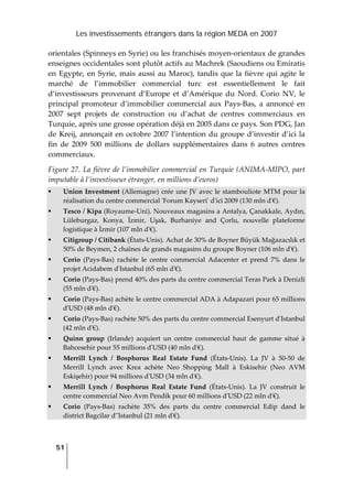 Les investissements étrangers dans la région MEDA en 2007
51
 
orientales (Spinneys en Syrie) ou les franchisés moyen‐orientaux de grandes 
enseignes occidentales sont plutôt actifs au Machrek (Saoudiens ou Emiratis 
en Egypte, en Syrie, mais aussi au Maroc), tandis que la fièvre qui agite le 
marché  de  l’immobilier  commercial  turc  est  essentiellement  le  fait 
d’investisseurs  provenant  d’Europe  et  d’Amérique  du  Nord. Corio  NV,  le 
principal  promoteur  d’immobilier  commercial  aux Pays‐Bas,  a  annoncé en 
2007  sept  projets  de  construction  ou  d’achat  de  centres  commerciaux  en 
Turquie, après une grosse opération déjà en 2005 dans ce pays. Son PDG, Jan 
de Kreij, annonçait en octobre 2007 l’intention du groupe d’investir d’ici la 
fin  de  2009  500  millions  de  dollars  supplémentaires  dans  6  autres  centres 
commerciaux. 
Figure 27. La fièvre de l’immobilier commercial en Turquie (ANIMA‐MIPO, part 
imputable à l’investisseur étranger, en millions d’euros) 
Union Investment (Allemagne) crée une JV avec le stambouliote MTM pour la 
réalisation du centre commercial ʹForum Kayseriʹ dʹici 2009 (130 mln dʹ€). 
Tesco / Kipa (Royaume‐Uni). Nouveaux magasins a Antalya, Çanakkale, Aydın, 
Lüleburgaz,  Konya,  İzmir,  Uşak,  Burhaniye  and  Çorlu,  nouvelle  plateforme 
logistique à İzmir (107 mln dʹ€). 
Citigroup / Citibank (États‐Unis). Achat de 30% de Boyner Büyük Mağazacılık et 
50% de Beymen, 2 chaînes de grands magasins du groupe Boyner (106 mln dʹ€). 
Corio  (Pays‐Bas)  rachète  le  centre  commercial  Adacenter  et  prend  7%  dans  le 
projet Acidabem dʹIstanbul (65 mln dʹ€). 
Corio (Pays‐Bas) prend 40% des parts du centre commercial Teras Park à Denizli 
(55 mln dʹ€). 
Corio (Pays‐Bas) achète le centre commercial ADA à Adapazari pour 65 millions 
dʹUSD (48 mln dʹ€). 
Corio (Pays‐Bas) rachète 50% des parts du centre commercial Esenyurt dʹIstanbul 
(42 mln dʹ€). 
Quinn  group  (Irlande)  acquiert  un  centre  commercial  haut  de  gamme  situé  à 
Bahcesehir pour 55 millions dʹUSD (40 mln dʹ€). 
Merrill  Lynch  /  Bosphorus  Real  Estate  Fund  (États‐Unis).  La  JV  à  50‐50  de 
Merrill  Lynch  avec  Krea  achète  Neo  Shopping  Mall  à  Eskisehir  (Neo  AVM 
Eskişehir) pour 94 millions dʹUSD (34 mln dʹ€). 
Merrill  Lynch  /  Bosphorus  Real  Estate  Fund  (États‐Unis).  La  JV  construit  le 
centre commercial Neo Avm Pendik pour 60 millions dʹUSD (22 mln dʹ€). 
Corio  (Pays‐Bas)  rachète  35%  des  parts  du  centre  commercial  Edip  dand  le 
district Bagcilar dʹʹIstanbul (21 mln dʹ€). 
 
