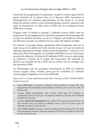 Les investissements étrangers dans la région MEDA en 2007
53
 
concernent des programmes d’exploration, excepté le contrat signé entre le 
géant  américain  de  la  chimie  Dow  et  la  libyenne  NOC  concernant  le 
développement  du  complexe  pétrochimique  de  Ras  Lanuf,  et  un  projet 
italien de centrale solaire à cycle thermodynamique destiné à alimenter une 
usine  de  dessalement.  La  Libye  attire  en  2007  près  de  4  milliards  d’euros 
d’IDE dans l’énergie. 
L’Egypte  attire  19  projets  et  presque  2  milliards  d’euros  d’IDE,  dont  un 
programme de développement de capacité de production du britannique BG 
Group d’un milliard de dollars sur un an. L’Algérie voit doubler le montant 
des IDE dans l’énergie (1,5 milliard d’euros contre 750 millions en 2006). 
En  Turquie,  le  paysage  change  rapidement.  Hub  énergétique  situé  sur  la 
route du gaz et du pétrole de l’Asie centrale, le pays est aussi un centre de 
raffinage important et émerge comme terrain d’exploration. C’est le feu vert 
obtenu par State Oil Company of Azerbaijan (SOCAR) et le turc Turcas pour 
un projet de raffinerie à Ceyhan de 10 milliards dʹUSD, et par un autre projet 
de  raffinerie  à  Ceyhan  de  la  Indian  Oil  Corporation  (4,9  milliards  de 
dollars),  qui  propulse les  flux  d’IDE dans  le  secteur  turc  de  l’énergie  vers 
des sommets en 2007. 
Les  Britanniques  sont  les  principaux  investisseurs  en  2007  (2,7  milliards 
d’euros,  Egypte,  Libye,  Tunisie),  suivis  par  les  Canadiens  (1,7  milliards 
d’euros Egypte, Maghreb), et les Azéris (SOCAR).  
Figure 28. Les 12 plus importants projets dans lʹénergie en 2007 (ANIMA‐MIPO, 
budgets annoncés) 
1. Libye.  ENI  (Italie).  Le  gazier  et  pétrolier  italien  prendra  en  charge  50%  dʹun 
programme dʹinvestissement de 28 milliards dʹUSD sur 10 ans avec la NOC (10 
816 mln dʹ€). 
2. Turquie.  Socar  (Azerbaïdjan).  Joint  venture  entre  State  Oil  Company  of 
Azerbaijan et le turc Turcas pour un projet de raffinerie à Ceyhan de 10 milliards 
dʹUSD (3 727 mln dʹ€). 
3. Turquie. Indian Oil Corporation (Inde). Indian Oil Corporation reçoit le feu vert 
des  autorités  pour  son  projet  de  raffinerie  dans  le  port  de  Ceyhan  pour  4,9 
milliards de dollars (1 826 mln dʹ€). 
4. Libye. Petro‐Canada (Canada). Le géant canadien prend en charge 50% dʹun plan 
dʹinvestissement massif de plusieurs milliards dʹUSD dans le bassin de Sirte avec 
la NOC (1 696 mln dʹ€). 
 