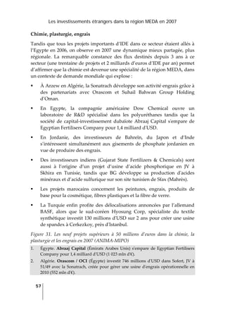 Les investissements étrangers dans la région MEDA en 2007
57
 
Chimie, plasturgie, engrais 
Tandis que tous les projets importants d’IDE dans ce secteur étaient allés à 
l’Egypte en 2006, on observe en 2007 une dynamique mieux partagée, plus 
régionale.  La  remarquable  constance  des  flux  destinés  depuis  3  ans  à  ce 
secteur (une trentaine de projets et 2 milliards d’euros d’IDE par an) permet 
d’affirmer que la chimie est devenue une spécialité de la région MEDA, dans 
un contexte de demande mondiale qui explose : 
À Arzew en Algérie, la Sonatrach développe son activité engrais grâce à 
des  partenariats  avec  Orascom  et  Suhail  Bahwan  Group  Holding 
d’Oman.  
En  Egypte,  la  compagnie  américaine  Dow  Chemical  ouvre  un 
laboratoire  de  R&D  spécialisé  dans  les  polyuréthanes  tandis  que  la 
société  de  capital‐investissement  dubaïote  Abraaj  Capital  sʹempare  de 
Egyptian Fertilisers Company pour 1,4 milliard dʹUSD.  
En  Jordanie,  des  investisseurs  de  Bahreïn,  du  Japon  et  d’Inde 
s’intéressent  simultanément  aux  gisements  de  phosphate  jordanien  en 
vue de produire des engrais.  
Des  investisseurs  indiens  (Gujarat  State  Fertilizers  &  Chemicals)  sont 
aussi  à  l’origine  d’un  projet  d’usine  d’acide  phosphorique  en  JV  à 
Skhira  en  Tunisie,  tandis  que  BG  développe  sa  production  dʹacides 
minéraux et d’acide sulfurique sur son site tunisien de Sfax (Mahrès).  
Les  projets  marocains  concernent  les  peintures,  engrais,  produits  de 
base pour la cosmétique, fibres plastiques et la fibre de verre.  
La  Turquie  enfin  profite  des  délocalisations  annoncées par  l’allemand 
BASF,  alors  que  le  sud‐coréen  Hyosung  Corp,  spécialiste  du  textile 
synthétique investit 130 millions dʹUSD sur 2 ans pour créer une usine 
de spandex à Cerkezkoy, près dʹIstanbul. 
Figure  31.  Les  neuf  projets  supérieurs  à  50  millions  d’euros  dans  la  chimie,  la 
plasturgie et les engrais en 2007 (ANIMA‐MIPO) 
1. Égypte. Abraaj Capital (Émirats Arabes Unis) sʹempare de Egyptian Fertilisers 
Company pour 1,4 milliard dʹUSD (1 023 mln dʹ€). 
2. Algérie. Orascom / OCI (Égypte) investit 746 millions dʹUSD dans Sofert, JV à 
51/49 avec la Sonatrach, créée pour gérer une usine dʹengrais opérationnelle en 
2010 (552 mln dʹ€). 
 