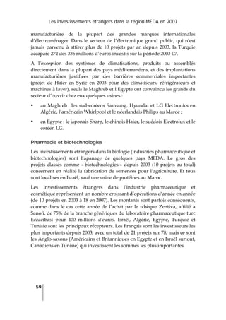 Les investissements étrangers dans la région MEDA en 2007
59
 
manufacturière  de  la  plupart  des  grandes  marques  internationales 
d’électroménager. Dans le secteur de l’électronique grand public, qui n’est 
jamais parvenu à attirer plus de 10 projets par an depuis 2003, la Turquie 
accapare 272 des 336 millions d’euros investis sur la période 2003‐07.  
A  l’exception  des  systèmes  de  climatisations,  produits  ou  assemblés 
directement dans la plupart des pays méditerranéens, et des implantations 
manufacturières  justifiées  par  des  barrières  commerciales  importantes 
(projet  de  Haier  en  Syrie  en  2003  pour  des  climatiseurs,  réfrigérateurs  et 
machines à laver), seuls le Maghreb et l’Egypte ont convaincu les grands du 
secteur d’ouvrir chez eux quelques usines : 
au Maghreb : les sud‐coréens Samsung, Hyundai et LG Electronics en 
Algérie, l’américain Whirlpool et le néerlandais Philips au Maroc ; 
en Egypte : le japonais Sharp, le chinois Haier, le suédois Electrolux et le 
coréen LG. 
Pharmacie et biotechnologies
Les investissements étrangers dans la biologie (industries pharmaceutique et 
biotechnologies)  sont  l’apanage  de  quelques  pays  MEDA.  Le  gros  des 
projets  classés comme « biotechnologies » depuis 2003 (10 projets au total) 
concernent en réalité la fabrication de semences pour l’agriculture. Et tous 
sont localisés en Israël, sauf une usine de protéines au Maroc. 
Les  investissements  étrangers  dans  l’industrie  pharmaceutique  et 
cosmétique représentent un nombre croissant d’opérations d’année en année 
(de 10 projets en 2003 à 18 en 2007). Les montants sont parfois conséquents, 
comme  dans  le  cas  cette  année  de  l’achat  par  le  tchèque  Zentiva,  affilié  à 
Sanofi, de 75% de la branche génériques du laboratoire pharmaceutique turc 
Eczacibasi  pour  400  millions  dʹeuros.  Israël,  Algérie,  Egypte,  Turquie  et 
Tunisie sont les principaux récepteurs. Les Français sont les investisseurs les 
plus importants depuis 2003, avec un total de 21 projets sur 78, mais ce sont 
les Anglo‐saxons (Américains et Britanniques en Egypte et en Israël surtout, 
Canadiens en Tunisie) qui investissent les sommes les plus importantes. 
 