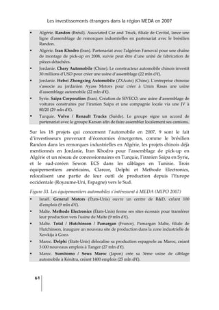 Les investissements étrangers dans la région MEDA en 2007
61
 
Algérie. Randon (Brésil). Associated Car and Truck, filiale de Cevital, lance une 
ligne  dʹassemblage  de  remorques  industrielles  en  partenariat  avec  le  brésilien 
Randon. 
Algérie. Iran Khodro (Iran). Partenariat avec lʹalgérien Famoval pour une chaîne 
de  montage  de  pick‐up  en  2008,  suivie  peut  être  dʹune unité de fabrication de 
pièces détachées. 
Jordanie. Chery Automobile (Chine). Le constructeur automobile chinois investit 
30 millions dʹUSD pour créer une usine d’assemblage (22 mln dʹ€). 
Jordanie. Hebei Zhongxing Automobile (ZXAuto) (Chine). Lʹentreprise chinoise 
sʹassocie  au  jordanien  Ayass  Motors  pour  créer  à  Umm  Rasas  une  usine 
dʹassemblage automobile (22 mln dʹ€). 
Syrie. Saipa Corporation (Iran). Création de SIVECO, une usine d’assemblage de 
voitures  construites  par  l’iranien  Saipa  et  une  compagnie  locale  via  une  JV  à 
80/20 (29 mln dʹ€).  
Turquie.  Volvo  /  Renault  Trucks  (Suède).  Le  groupe  signe  un  accord  de 
partenariat avec le groupe Karsan afin de faire assembler localement ses camions. 
Sur  les  18  projets  qui  concernent  l’automobile  en  2007,  9  sont  le  fait 
d’investisseurs  provenant  d’économies  émergentes,  comme  le  brésilien 
Randon dans les remorques industrielles en Algérie, les projets chinois déjà 
mentionnés  en  Jordanie,  Iran  Khodro  pour  l’assemblage  de  pick‐up  en 
Algérie et un réseau de concessionnaires en Turquie, l’iranien Saipa en Syrie, 
et  le  sud‐coréen  Sewon  ECS  dans  les  câblages  en  Tunisie.  Trois 
équipementiers  américains,  Clarcor,  Delphi  et  Methode  Electronics, 
relocalisent  une  partie  de  leur  outil  de  production  depuis  l’Europe 
occidentale (Royaume‐Uni, Espagne) vers le Sud. 
Figure 33. Les équipementiers automobiles s’intéressent à MEDA (MIPO 2007) 
Israël.  General  Motors  (États‐Unis)  ouvre  un  centre  de  R&D,  créant  100 
dʹemplois (9 mln dʹ€). 
Malte. Methode Electronics (États‐Unis) ferme ses sites écossais pour transférer 
leur production vers lʹusine de Malte (9 mln dʹ€). 
Malte.  Total  /  Hutchinson  /  Pamargan  (France).  Pamargan  Malte,  filiale  de 
Hutchinson, inaugure un nouveau site de production dans la zone industrielle de 
Xewkija à Gozo. 
Maroc. Delphi (Etats‐Unis) délocalise sa production espagnole au Maroc, créant 
3 000 nouveaux emplois à Tanger (27 mln dʹ€). 
Maroc.  Sumitomo  /  Sews  Maroc  (Japon)  crée  sa  3ème  usine  de  câblage 
automobile à Kénitra, créant 1400 emplois (25 mln dʹ€). 
 