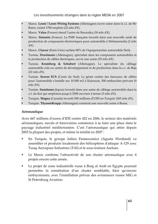 Les investissements étrangers dans la région MEDA en 2007
   
  62
 
Maroc. Leoni / Leoni Wiring Systems (Allemagne) ouvre usine dans la z.i. de Bir 
Rami, créant 1700 emplois (22 mln dʹ€). 
Maroc. Valeo (France) étend l’usine de Bouznika (18 mln dʹ€). 
Maroc. Simonin (France). La PME française investit dans une nouvelle unité de 
production de composants électroniques pour automobile à Mohammedia (2 mln 
dʹ€). 
Maroc. Clarcor (Etats‐Unis) rachète 80% de lʹéquipementier automobile Sinfa. 
Tunisie. Draxlmaier (Allemagne), spécialisé dans les composants automobiles et 
la production de câbles électriques, ouvre une usine (35 mln dʹ€). 
Tunisie.  Kromberg  &  Schubert  (Allemagne).  Le  spécialiste  du  câblage 
automobile crée un centre de développement et de production dans la z.i. de Beja 
(22 mln dʹ€). 
Tunisie.  Sewon  ECS  (Corée  du  Sud).  Le  géant  coréen  des  faisceaux  de  câbles 
pour lʹautomobile sʹinstalle sur 10 000 m2 à Kairouan, 500 embauches prévues (9 
mln dʹ€). 
Tunisie. Sumitomo (Japon) investit dans une usine de câblage automobile dans la 
z.I. du Kef qui emploiera jusquʹà 2500 ouvriers à terme (3 mln dʹ€). 
Turquie. Magna (Canada) investit 500 millions dʹUSD en Turquie (365 mln dʹ€). 
Turquie. ThyssenKrupp (Allemagne) construit une nouvelle usine à Bursa. 
Aéronautique 
Avec 667 millions d’euros d’IDE contre 422 en 2006, le secteur des matériels 
aéronautiques, navals et ferroviaires commence à se faire une place dans le 
paysage  industriel  méditerranéen.  C’est  l’aéronautique  qui  attire  depuis 
2003 la plupart des projets, et même la totalité en 2007 : 
En  Turquie,  le  groupe  italien  Finmeccanica  (Agusta  Westland)  va 
assembler et produire localement des hélicoptères dʹattaque A‐129 avec 
Tusaş Aerospace Industries (TAİ) et le sous‐traitant Aselsan.  
Le  Maroc  confirme  l’attractivité  de  son  cluster  aéronautique  avec  4 
projets encore cette année.  
Le projet de zone industrielle russe à Borg al Arab en Egypte pourrait 
permettre  la  constitution  d’un  cluster  semblable,  bien  qu’encore 
embryonnaire, avec l’installation prévue des avionneurs russes MiG et 
St Petersburg Aviation. 
 