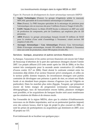 Les investissements étrangers dans la région MEDA en 2007
63
 
Figure 34. Poursuite du développement du cluster aéronautique marocain (MIPO) 
Segula  Technologies  (France).  Le  groupe  dʹingénierie  achète  le  marocain 
SEFCAM, spécialiste de la sous‐traitance aéronautique à Casablanca. 
Dion (France). La PME française spécialiste de la mécanique de précision pour 
lʹaéronautique crée un nouveau site pour 3 millions dʹeuros à Tanger (3 mln dʹ€). 
EADS / Socata (France). La filiale dʹEADS Socata va démarrer en 2007 une unité 
de  production  de  composants,  près  de  Casablanca,  qui  emploiera  plus  de  120 
personnes. 
ARM  (France).  Le  groupe  aéronautique  français  investit  33  millions  de  MAD 
pour  la  création  d’une  unité  d’assemblage  à  Nouasseur,  créant  environ  100 
emplois (3 mln dʹ€). 
Auvergne  Aéronautique  /  Casa  Aéronautique  (France).  Casa  Aéronautique, 
filiale  dʹAuvergne  aéronautique,  investit  150  millions  de  dirhams  à  Nouasseur 
dans une unité de production, créant 350 emplois (14 mln dʹ€). 
Services : banque, assurance et autres services financiers
La banque, l’assurance et les autres services financiers ont encore fait l’objet 
de beaucoup d’attention de la part des opérateurs étrangers durant l’année 
2007. Les projets affluent (115 cette année après les 104 de 2006), et les flux 
restent  très  conséquents  pour  la  seconde  année  consécutive  (11  milliards 
d’euros  contre  12,7  en  2006).  Etant  donné  le  contraste  existant  entre  les 
économies déjà dotées d’un secteur financier privé conséquent, et celles où 
le  secteur  public  domine  toujours,  les  investisseurs  étrangers  sont  parfois 
contraints de développer une présence à partir de rien, en créant une filiale 
locale  et  en  étendant  leurs  propres  réseaux  d’agences  (cas  de  l’Algérie  en 
particulier). Dans les marchés plus mûrs (Egypte, Turquie), qui présentent 
encore  de  fortes  marges  de  progression  (croissance  économique  et 
démographique,  taux  de  bancarisation  encore  faible),  plusieurs  stratégies 
sont possibles, et les acquisitions de banques locales sont aussi nombreuses 
que les créations de filiales et de réseaux neufs.  
Sur  l’ensemble  de  la  région  MEDA,  alors  que  la  création  d’établissements 
nouveaux ou de filiales importantes, seul ou en partenariat (parfois imposé) 
avec  des acteurs locaux, était le type de projet le plus courant en 2006, ce 
sont les prises de participations ou acquisitions qui dominent en 2007, avec 
45 projets sur 115. 
Il est intéressant de se focaliser sur quelques pays : 
 